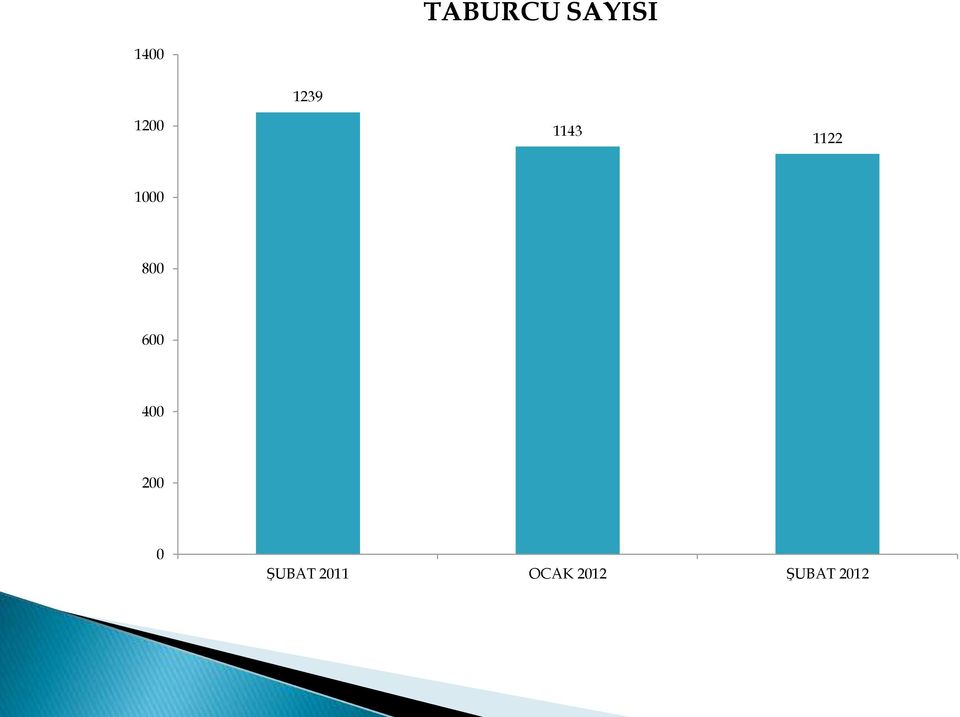 1 8 6 4 2 ŞUBAT