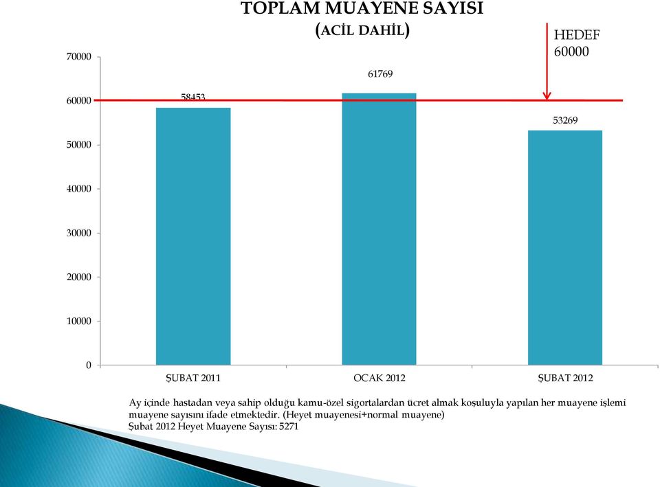 sigortalardan ücret almak koşuluyla yapılan her muayene işlemi muayene sayısını