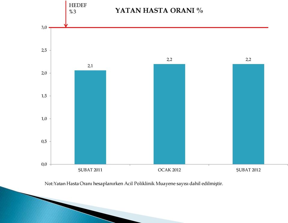 212 Not:Yatan Hasta Oranı hesaplanırken