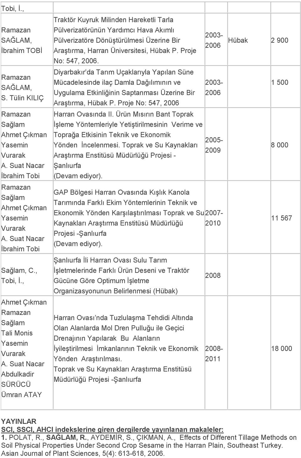 Suat Nacar Abdulkadir SÜRÜCÜ Ümran ATAY Traktör Kuyruk Milinden Hareketli Tarla Pülverizatörünün Yardımcı Hava Akımlı 2003- Pülverizatöre DönüĢtürülmesi Üzerine Bir 2006 AraĢtırma, Harran