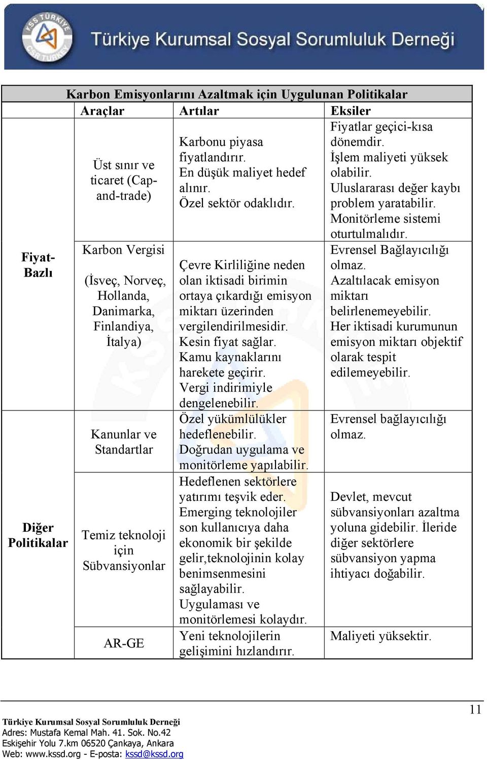 Çevre Kirliliğine neden olan iktisadi birimin ortaya çıkardığı emisyon miktarı üzerinden vergilendirilmesidir. Kesin fiyat sağlar. Kamu kaynaklarını harekete geçirir. Vergi indirimiyle dengelenebilir.