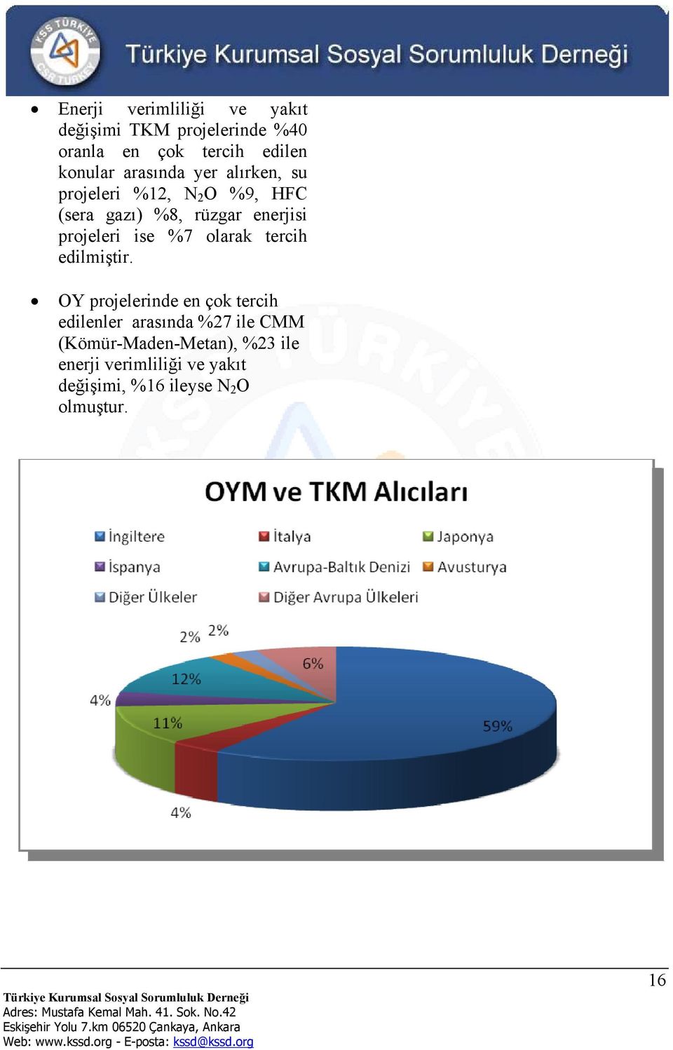 projeleri ise %7 olarak tercih edilmiştir.