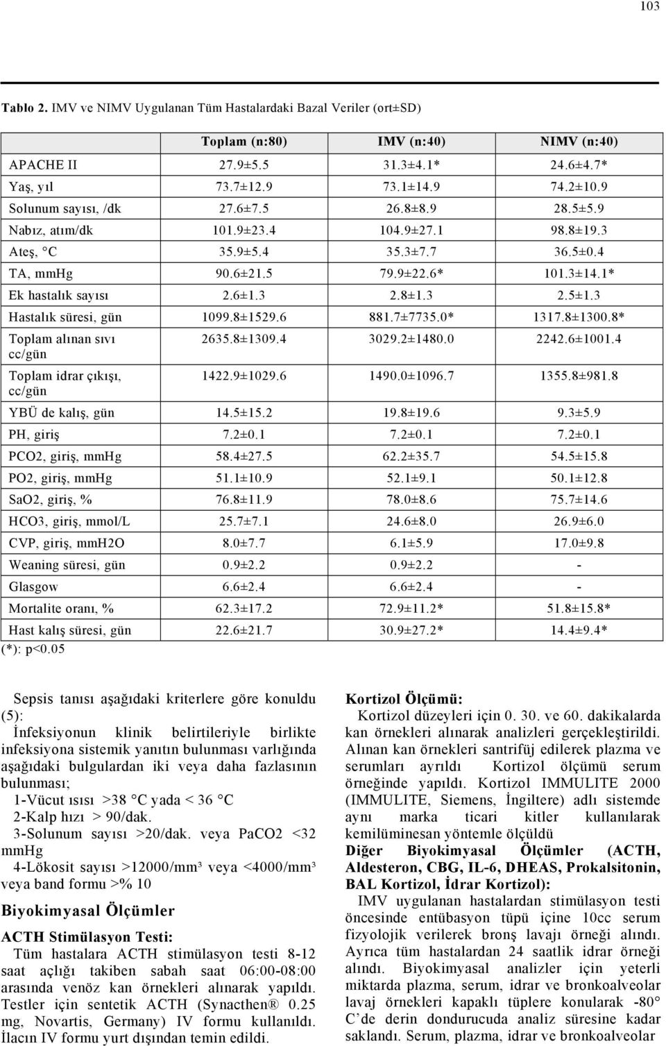 3 2.8±1.3 2.5±1.3 Hastalık süresi, gün 1099.8±1529.6 881.7±7735.0* 1317.8±1300.8* Toplam alınan sıvı cc/gün Toplam idrar çıkışı, cc/gün 2635.8±1309.4 3029.2±1480.0 2242.6±1001.4 1422.9±1029.6 1490.