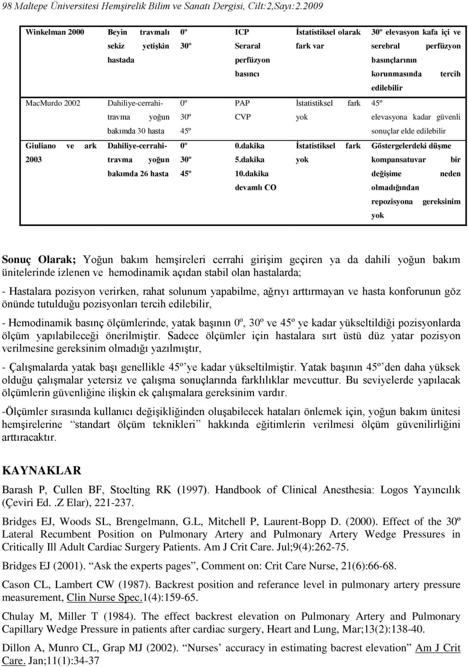 edilebilir MacMurdo 2002 Dahiliye-cerrahi- PAP İstatistiksel fark travma yoğun 3 CVP elevasyona kadar güvenli bakımda 30 hasta sonuçlar elde edilebilir Giuliano ve ark Dahiliye-cerrahi- 0.