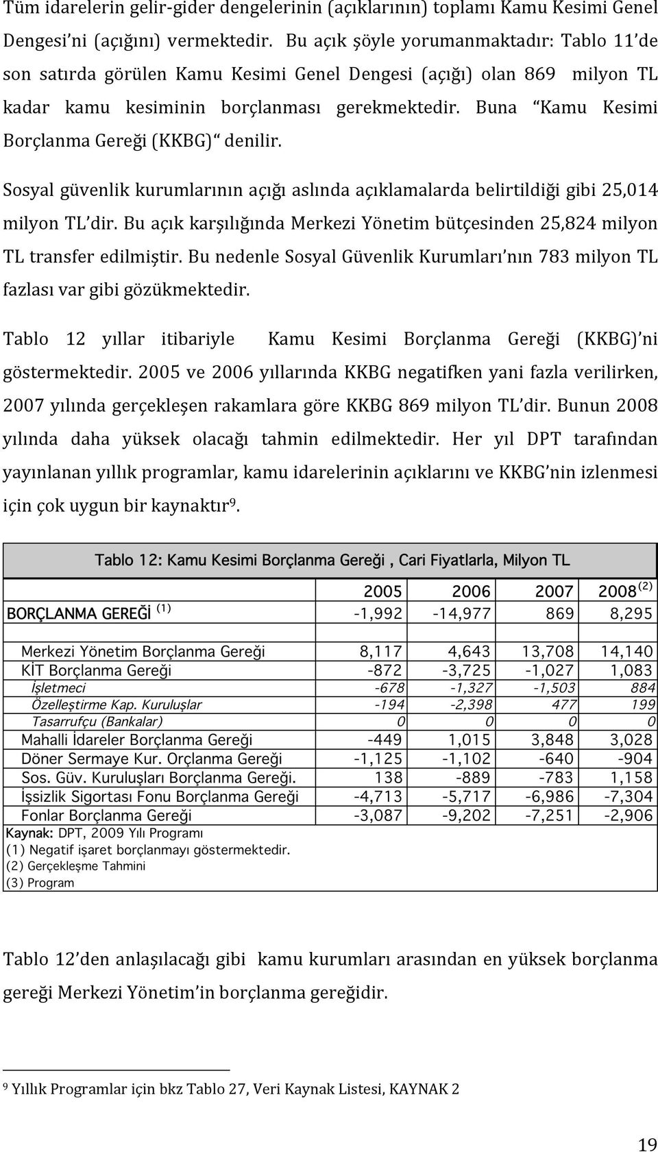 Buna Kamu Kesimi BorçlanmaGereği(KKBG) denilir. Sosyalgüvenlikkurumlarınınaçığıaslındaaçıklamalardabelirtildiğigibi25,014 milyontl dir.