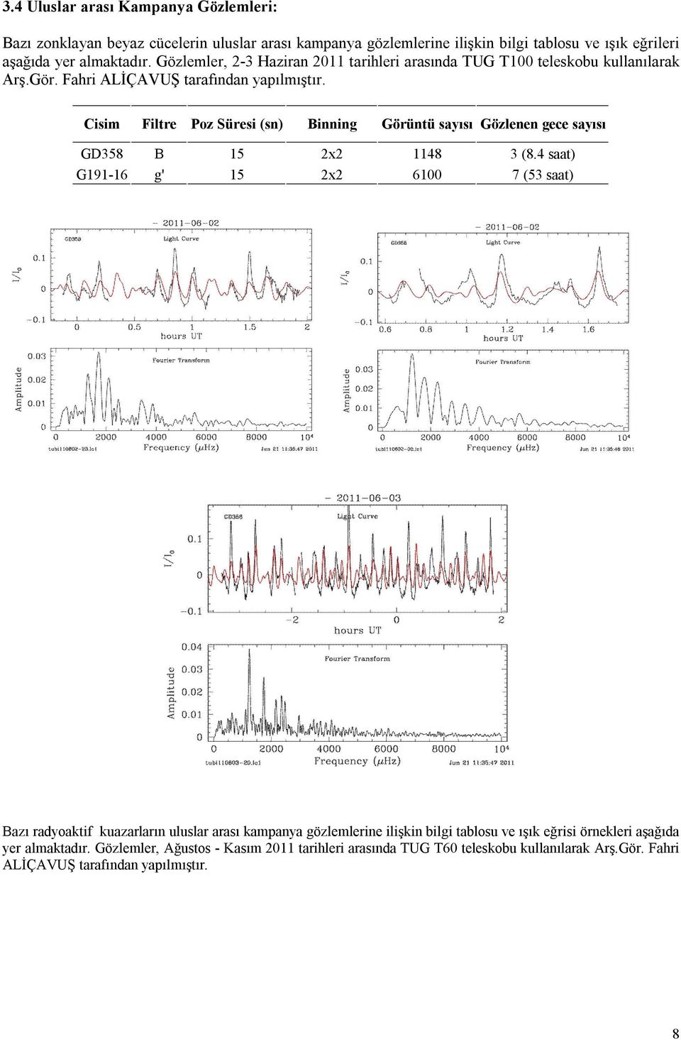 Cisim Filtre Poz Süresi (sn) Binning Görüntü sayısı Gözlenen gece sayısı GD358 B 15 2x2 1148 3 (8.