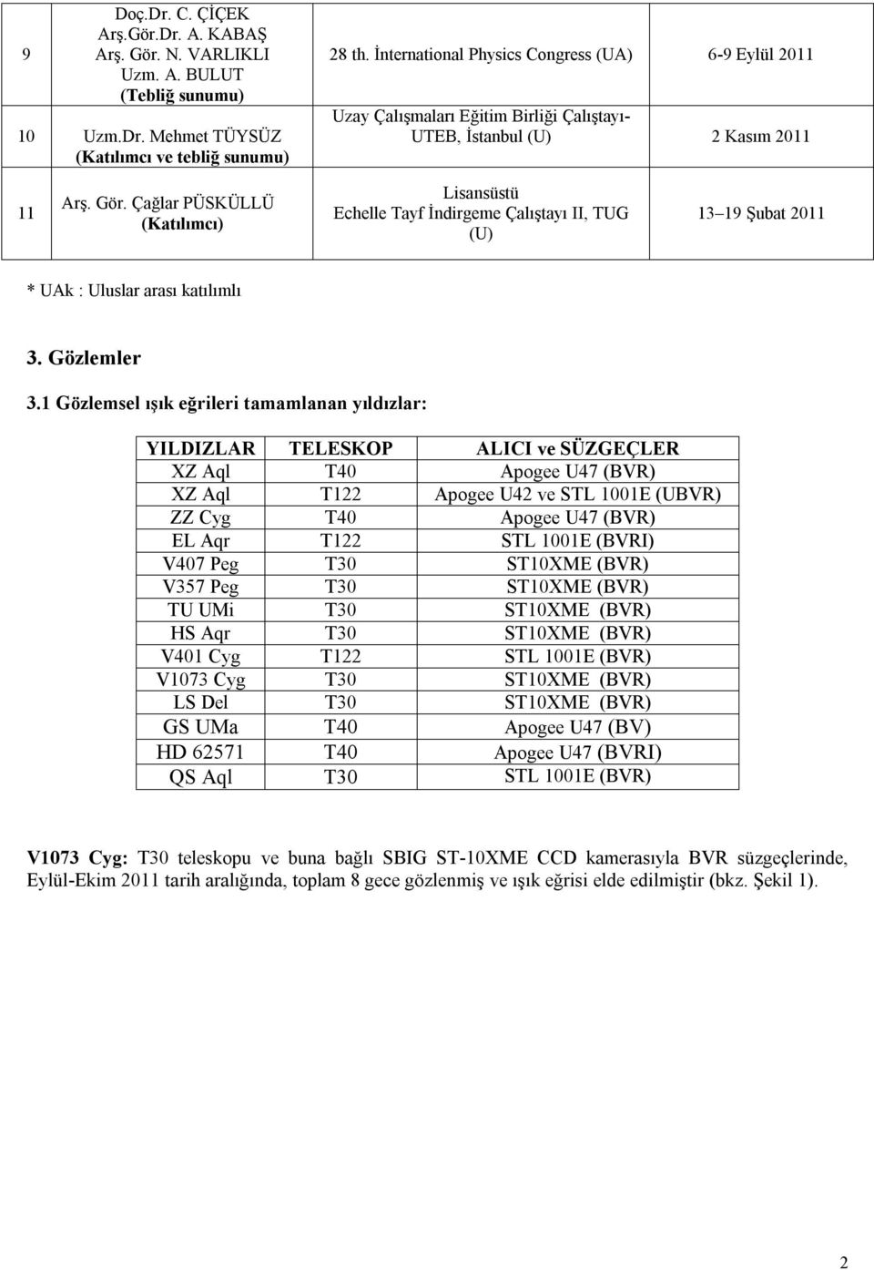 Çağlar PÜSKÜLLÜ (Katılımcı) Lisansüstü Echelle Tayf İndirgeme Çalıştayı II, TUG (U) 13 19 Şubat 2011 * UAk : Uluslar arası katılımlı 3. Gözlemler 3.