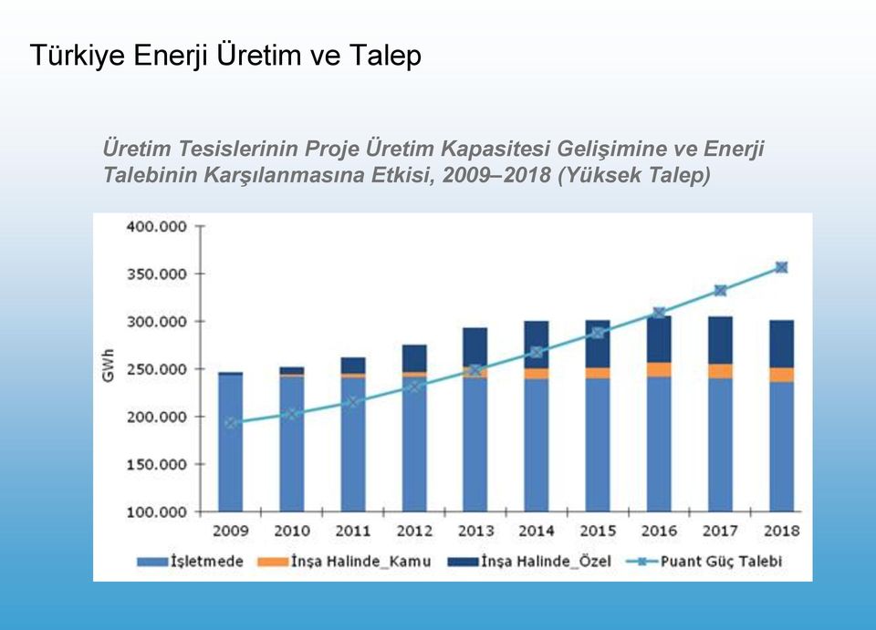 Gelişimine ve Enerji Talebinin