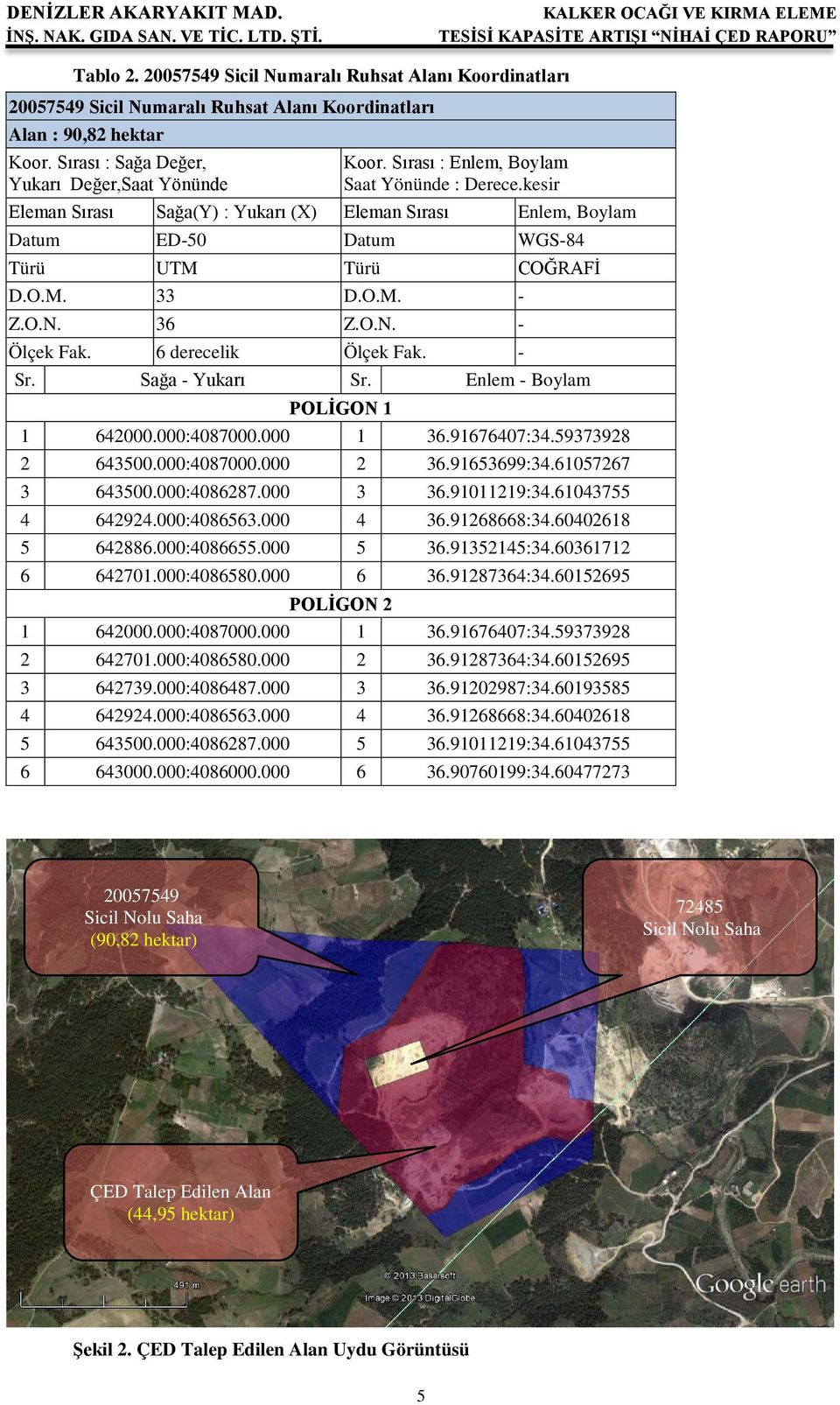 6 derecelik Ölçek Fak. - Sr. Sağa - Yukarı Sr. Enlem - Boylam POLİGON 1 1 642000.000:4087000.000 1 36.91676407:34.59373928 2 643500.000:4087000.000 2 36.91653699:34.61057267 3 643500.000:4086287.