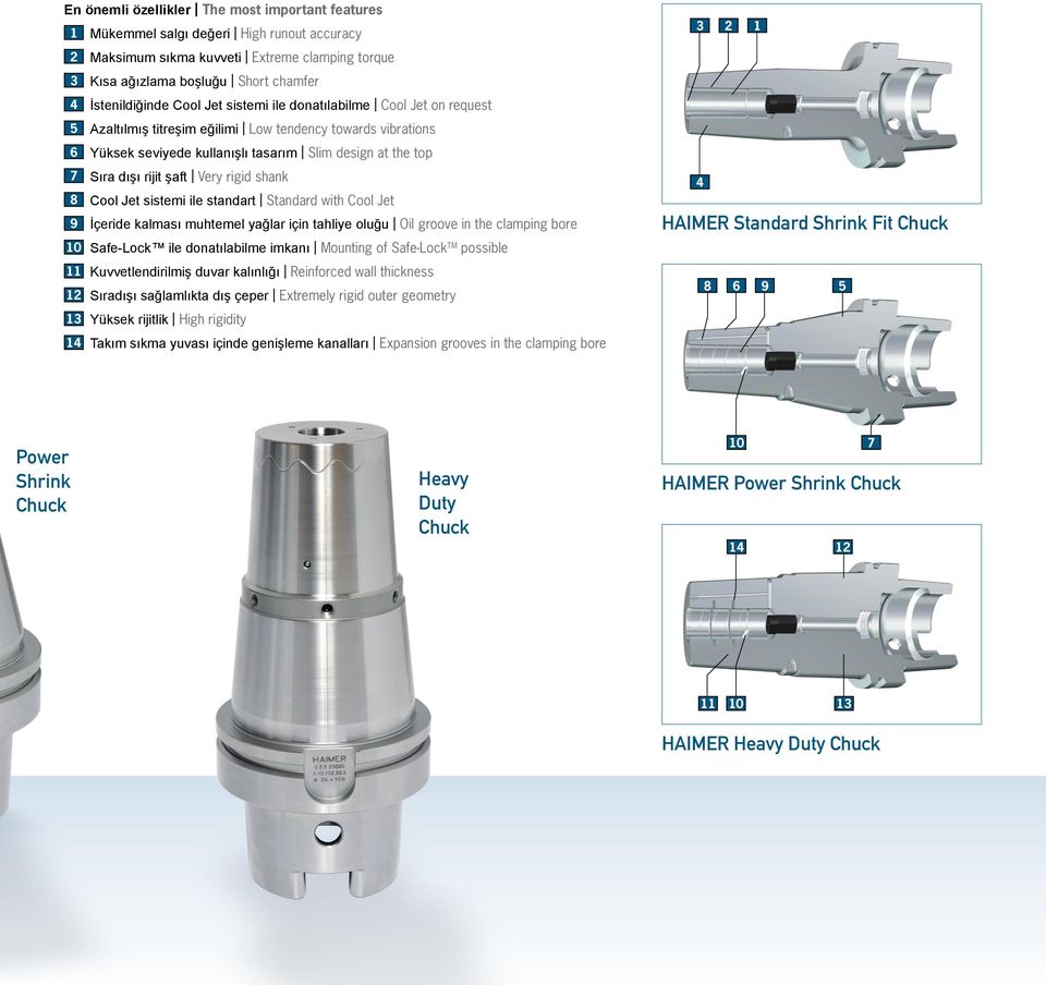 dışı rijit şaft Very rigid shank 4 8 Cool Jet sistemi ile standart Standard with Cool Jet 9 İçeride kalması muhtemel yağlar için tahliye oluğu Oil groove in the clamping bore HAIMER Standard Shrink