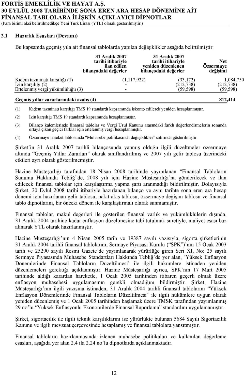 vergi yükümlülüğü (3) - (59,598) (59,598) Geçmiş yıllar zararlarındaki azalış (4) 812,414 (1) Kıdem tazminatı karşılığı TMS 19 standardı kapsamında iskonto edilerek yeniden hesaplanmıştır.