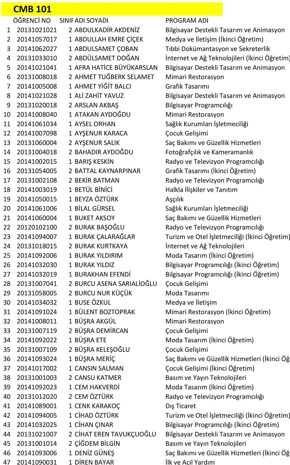 Mimari Restorasyon 7 20141005008 1 AHMET YİĞİT BALCI Grafik Tasarımı 8 20141021028 1 ALİ ZAHİT YAVUZ Bilgisayar Destekli Tasarım ve Animasyon 9 20131020018 2 ARSLAN AKBAŞ Bilgisayar Programcılığı 10