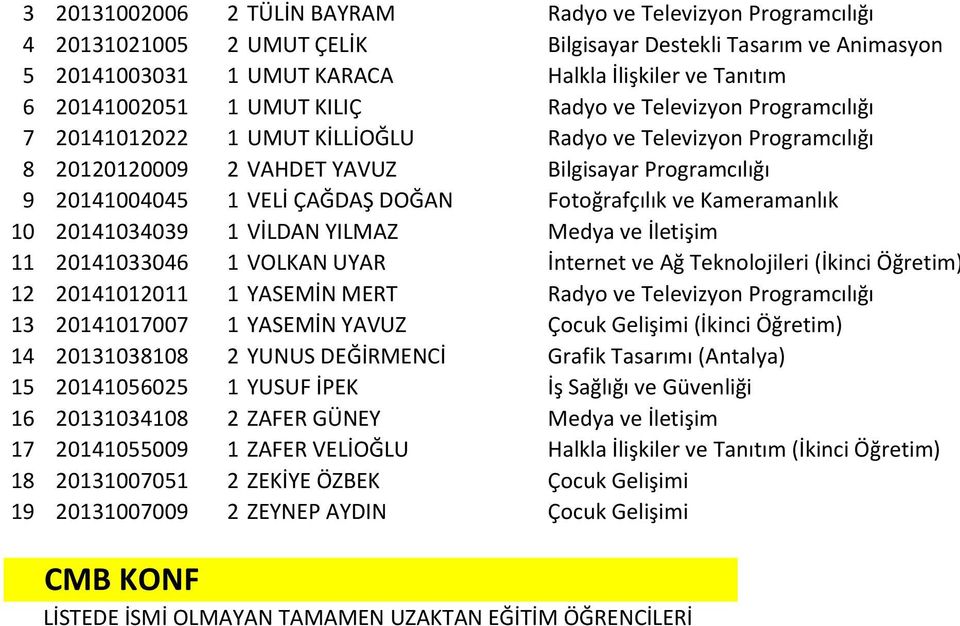 ÇAĞDAŞ DOĞAN Fotoğrafçılık ve Kameramanlık 10 20141034039 1 VİLDAN YILMAZ Medya ve İletişim 11 20141033046 1 VOLKAN UYAR İnternet ve Ağ Teknolojileri (İkin 12 20141012011 1 YASEMİN MERT Radyo ve