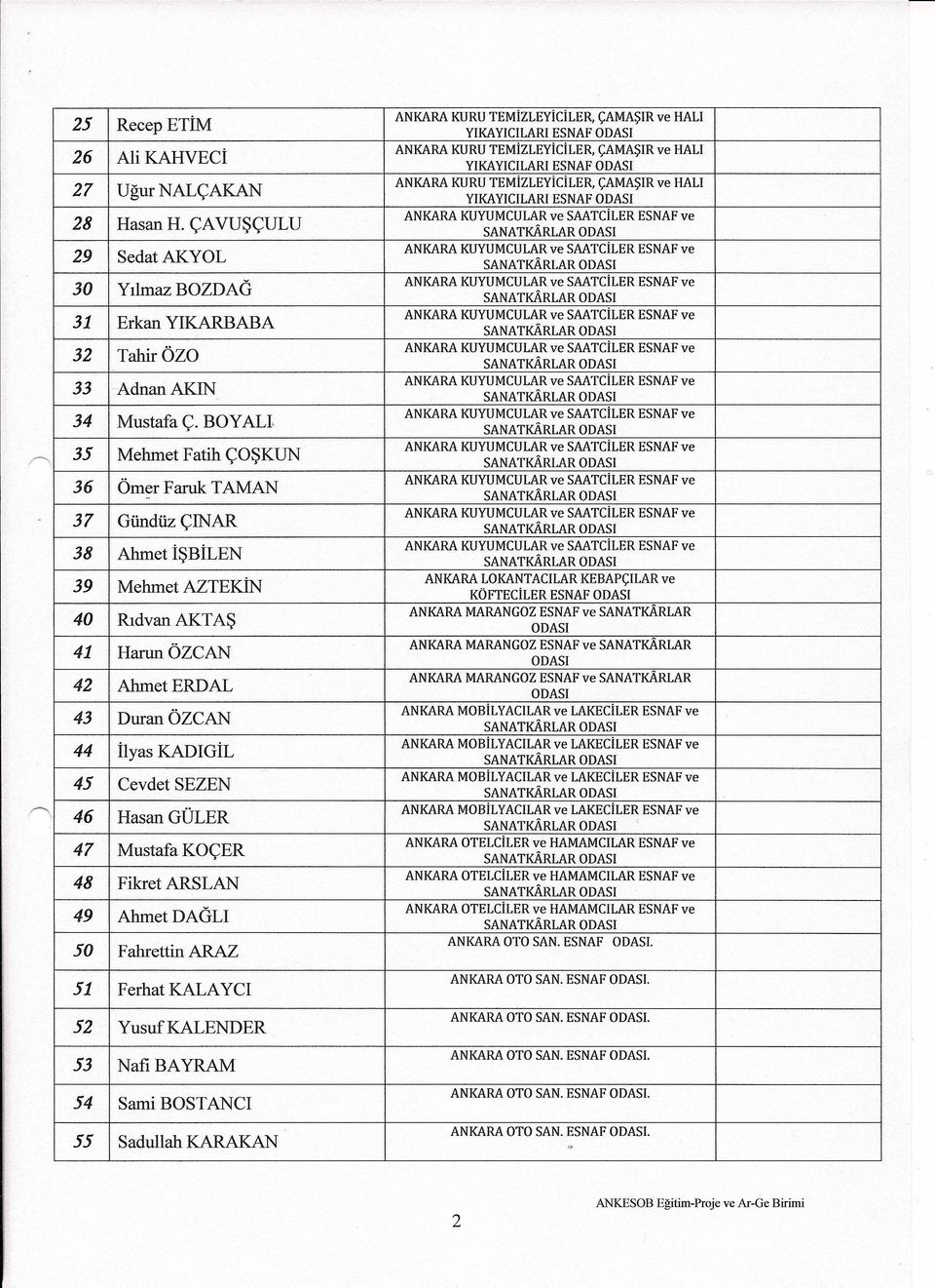 47 Mustafa KOÇER 48 Fikret ARSLAN 49 AhmetDAGLI 50 Fahrettin ARAZ 51 Ferhat KALA YCl 52 Yusuf KALENDER 53 NafıBAYRAM 54 Sami BOST ANCl 55 Sadullalı KARAKAN ANKARA KURU TEMİZLEYİCİLER, ÇAMAŞıR ve HALI