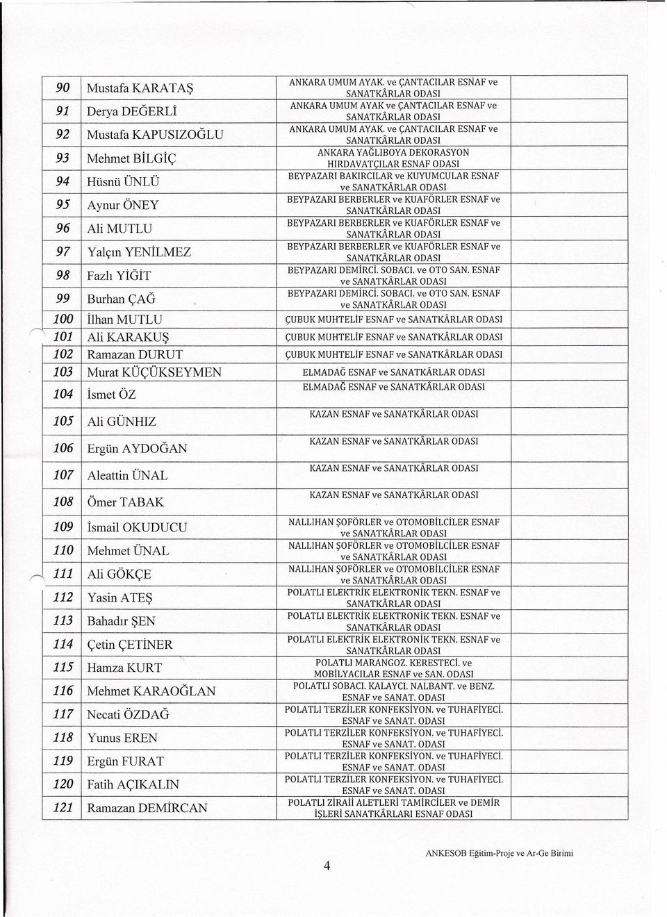 111 Ali GÖKÇE 112 YasinATEŞ 113 Bahadır ŞEN 114 Çetin ÇETİNER 115 HamzaKURT 116 Mehmet KARAOGLAN 117 Necati ÖZDAG 118 YunusEREN 119 Ergün FURAT 120 Fatih AÇIKALIN 121 Ramazan DEMİRCAN ANKARA UMUM