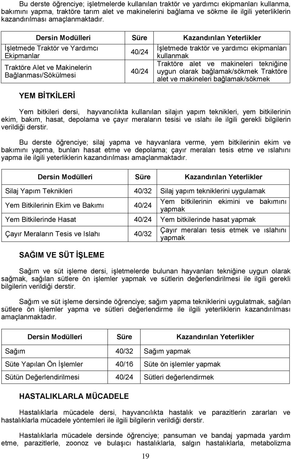 İşletmede Traktör ve Yardımcı Ekipmanlar Traktöre Alet ve Makinelerin Bağlanması/Sökülmesi YEM BİTKİLERİ 40/24 40/24 İşletmede traktör ve yardımcı ekipmanları kullanmak Traktöre alet ve makineleri