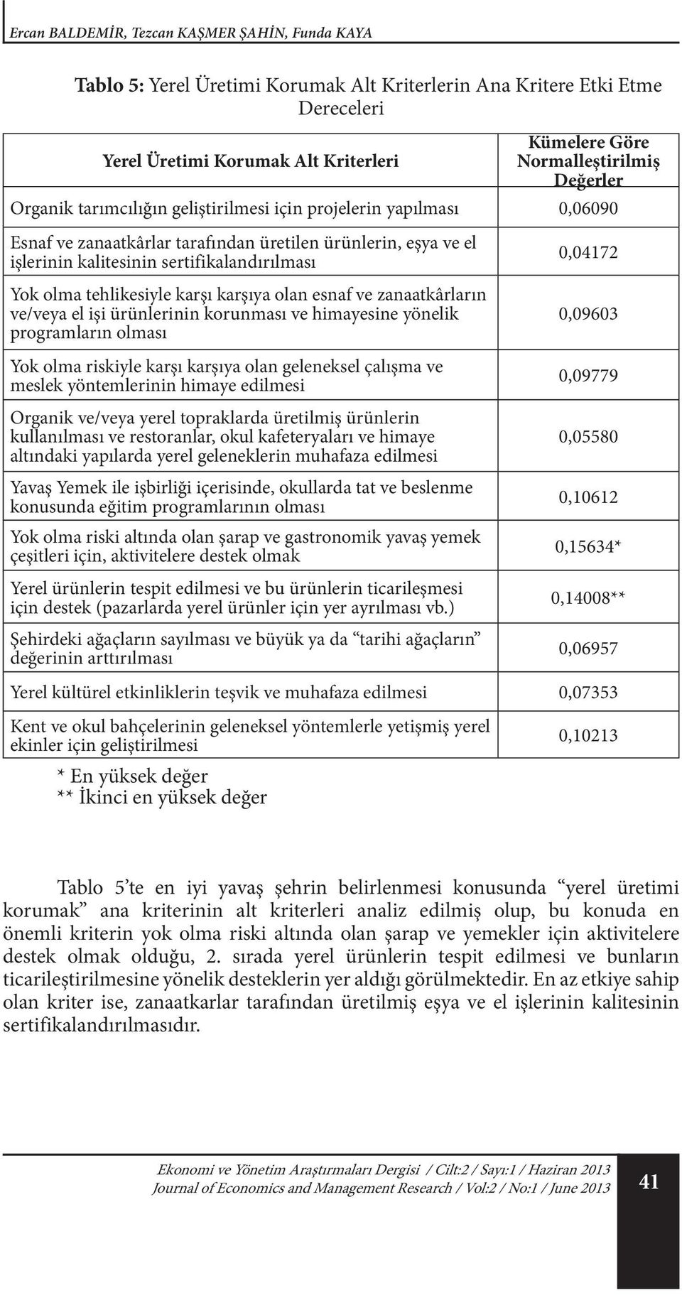 tehlikesiyle karşı karşıya olan esnaf ve zanaatkârların ve/veya el işi ürünlerinin korunması ve himayesine yönelik programların olması Yok olma riskiyle karşı karşıya olan geleneksel çalışma ve