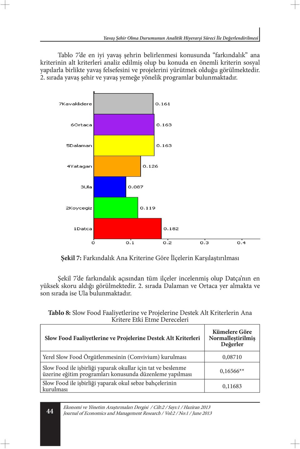 Şekil 7: Farkındalık Ana Kriterine Göre İlçelerin Karşılaştırılması Şekil 7: Farkındalık Ana Kriterine Göre İlçelerin Karşılaştırılması Şekil 7 de farkındalık açısından tüm ilçeler incelenmiş olup