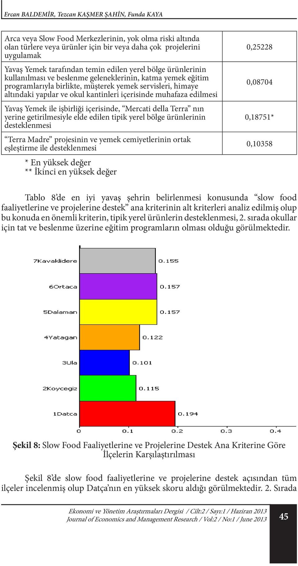 içerisinde muhafaza edilmesi Yavaş Yemek ile işbirliği içerisinde, Mercati della Terra nın yerine getirilmesiyle elde edilen tipik yerel bölge ürünlerinin desteklenmesi Terra Madre projesinin ve