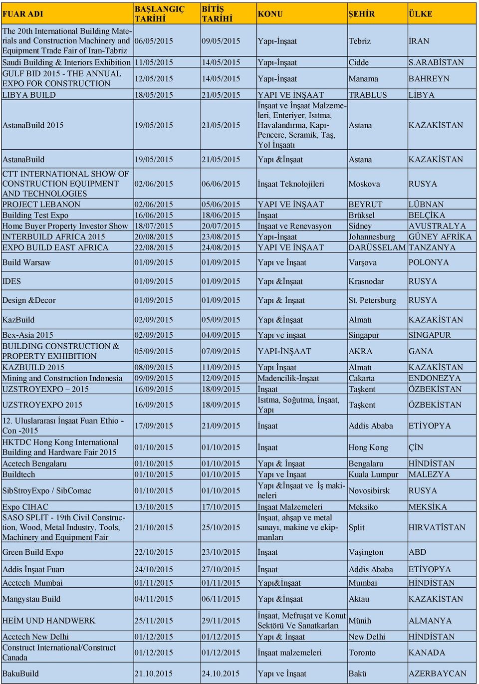 ARABİSTAN GULF BID 2015 - THE ANNUAL EXPO FOR CONSTRUCTION 12/05/2015 14/05/2015 Yapı-İnşaat Manama BAHREYN LIBYA BUILD 18/05/2015 21/05/2015 YAPI VE İNŞAAT TRABLUS LİBYA AstanaBuild 2015 19/05/2015