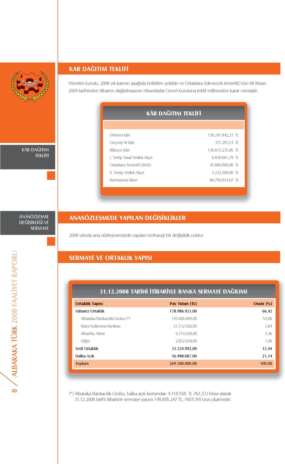 661,79 TL TL TL Ortaklara Temettü (Brüt) 45.800.000,00 TL II. Tertip Yedek Akçe 3.232.500,00 TL Sermayeye İlave 80.750.