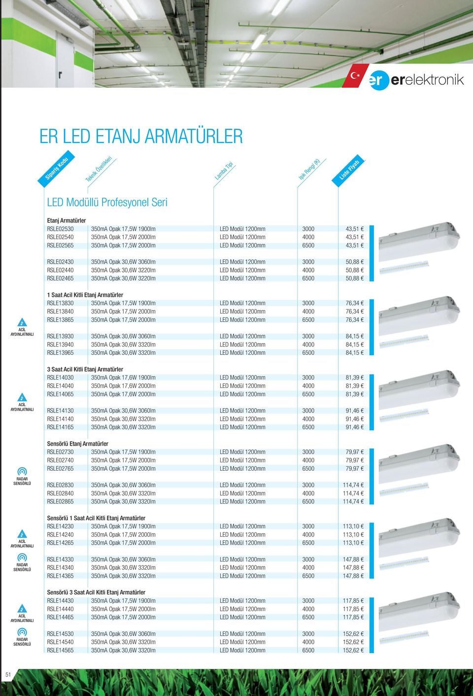 RSLE13930 RSLE13940 RSLE13965 350mA Ok 30,6W 3060lm 84,15 84,15 84,15 3 Saat Acil Kitli Etanj Armatürler RSLE14030 350mA Ok 17,6W 1900lm RSLE14040 350mA Ok 17,6W 2000lm RSLE14065 350mA Ok 17,6W