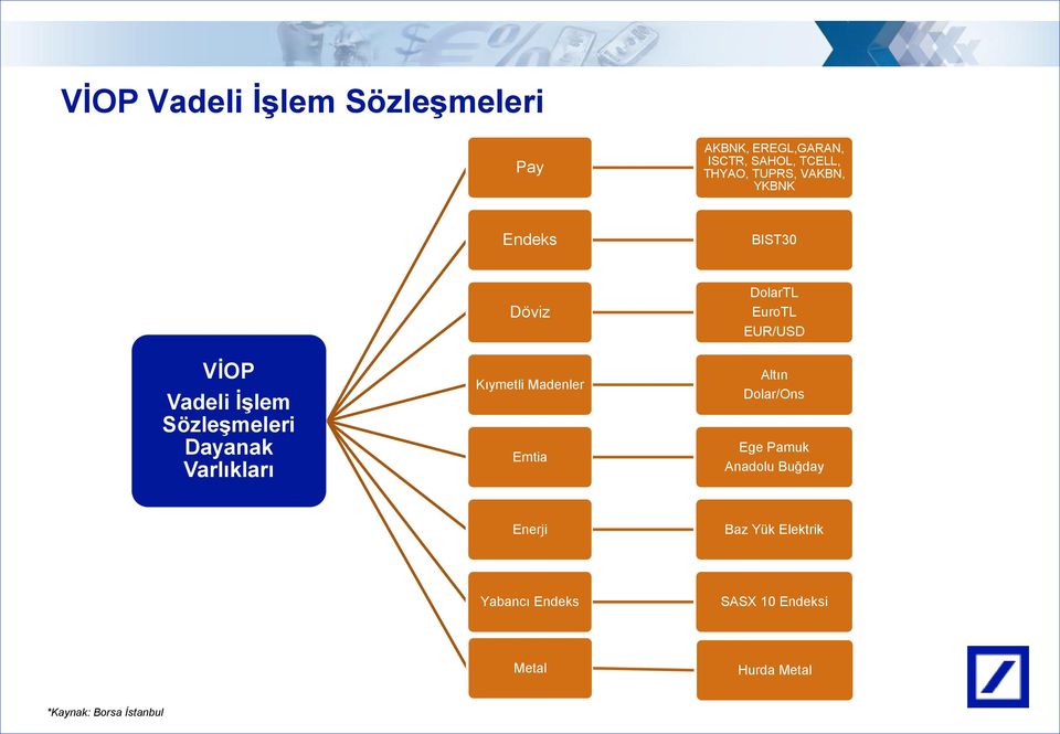 Kıymetli Madenler Emtia DolarTL EuroTL EUR/USD Altın Dolar/Ons Ege Pamuk Anadolu Buğday