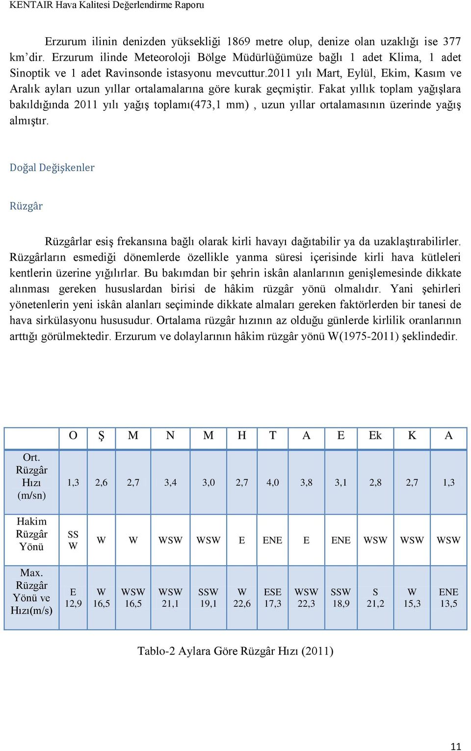 2011 yılı Mart, Eylül, Ekim, Kasım ve Aralık ayları uzun yıllar ortalamalarına göre kurak geçmiştir.