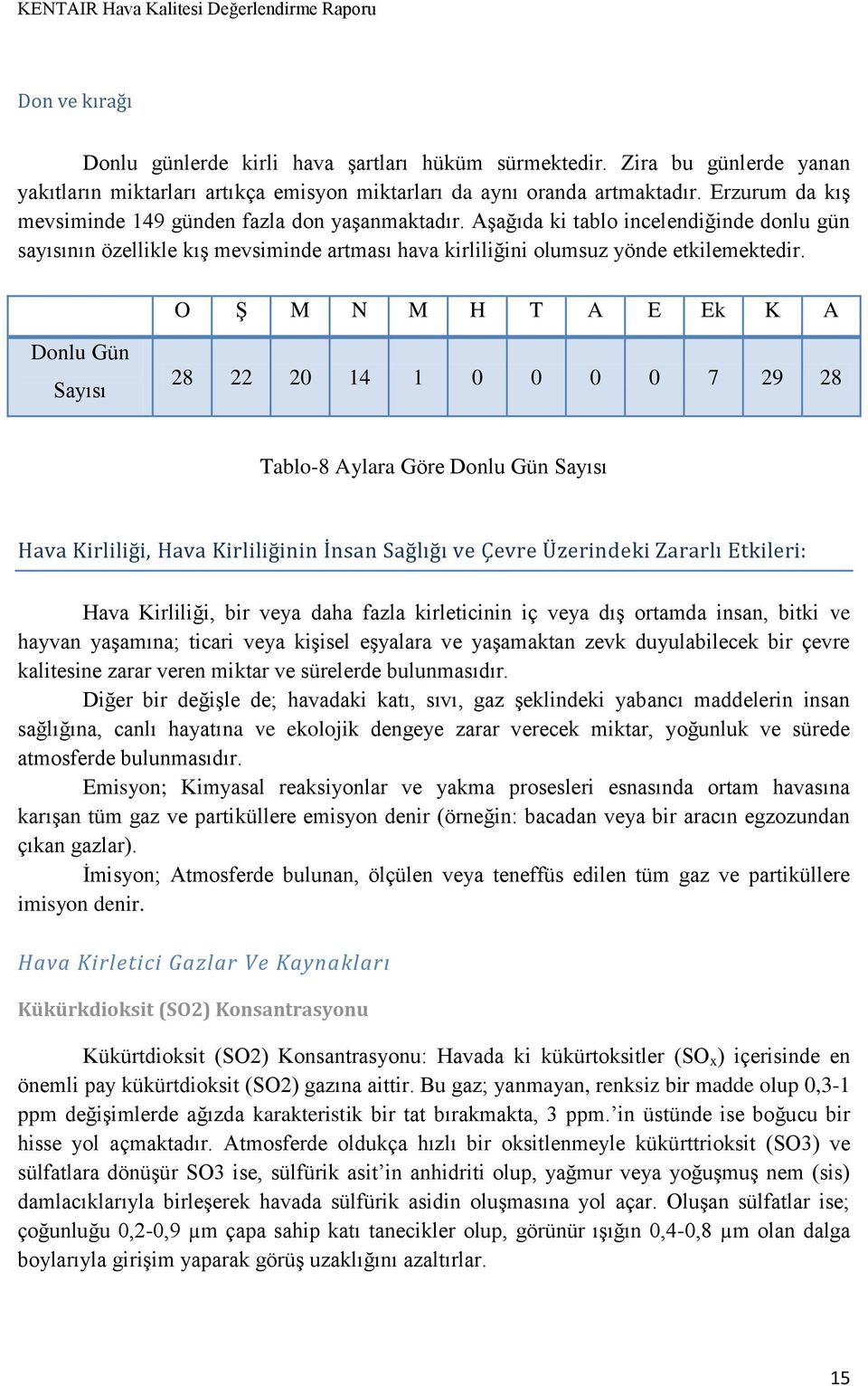 O Ş M N M H T A E Ek K A Donlu Gün Sayısı 28 22 20 14 1 0 0 0 0 7 29 28 Tablo-8 Aylara Göre Donlu Gün Sayısı Hava Kirliliği, Hava Kirliliğinin İnsan Sağlığı ve Çevre Üzerindeki Zararlı Etkileri: Hava