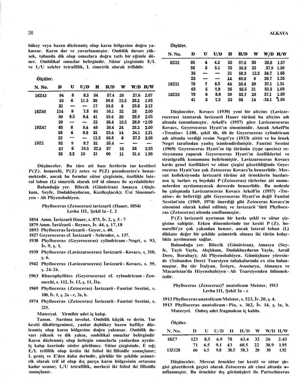 bonarelii, P(Z) zetes ve P(Z) pseııdozetes'e benzemektedir, ancak bu formlar sütur çizgisinin, özellikle lateral lobun (L) simetrik olarak trif id olması ile ayrılabilirler Bulunduğu yer.