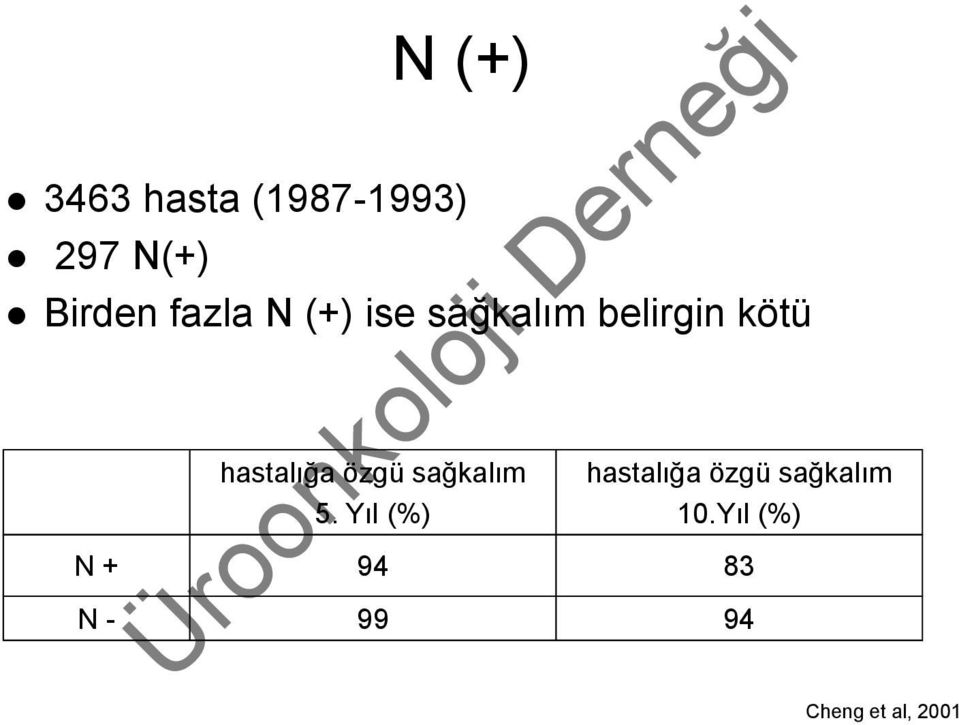 hastalığa özgü sağkalım 5.