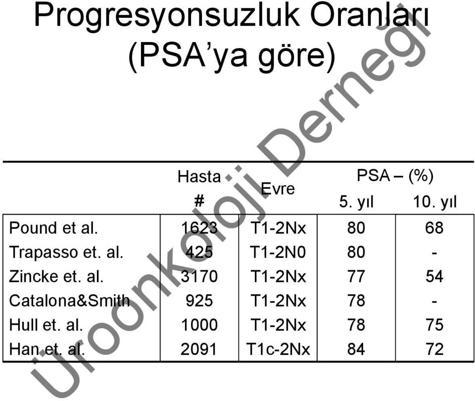 yıl 10.