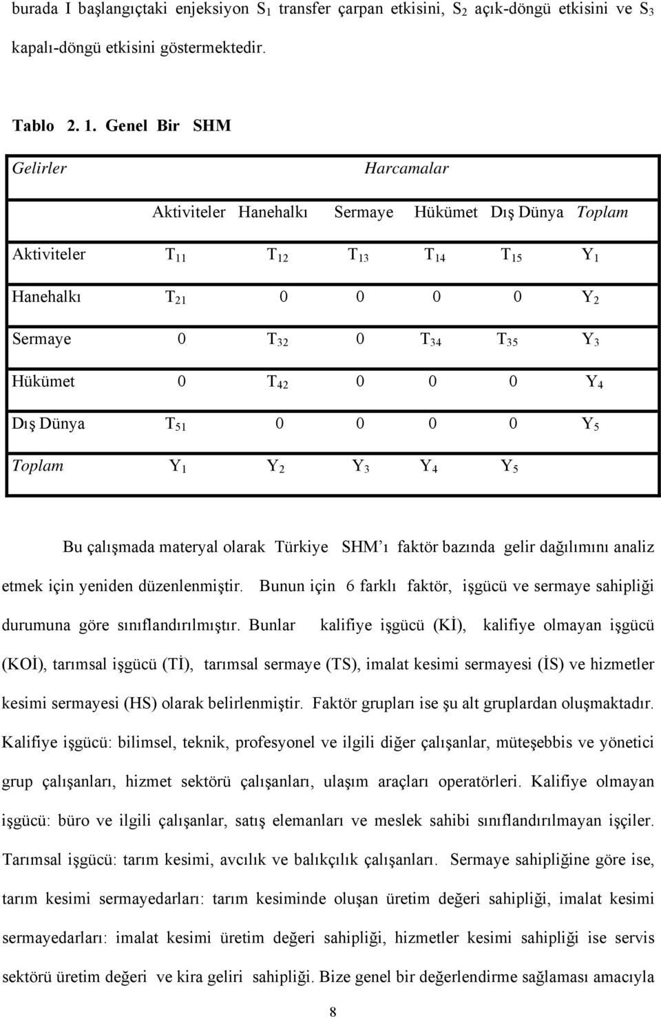 Y 4 Dış Dünya T 5 0 0 0 0 Y 5 Toplam Y Y 2 Y 3 Y 4 Y 5 Bu çalışmada materyal olarak Türkiye SHM ı faktör bazında gelir dağılımını analiz etmek için yeniden düzenlenmiştir.