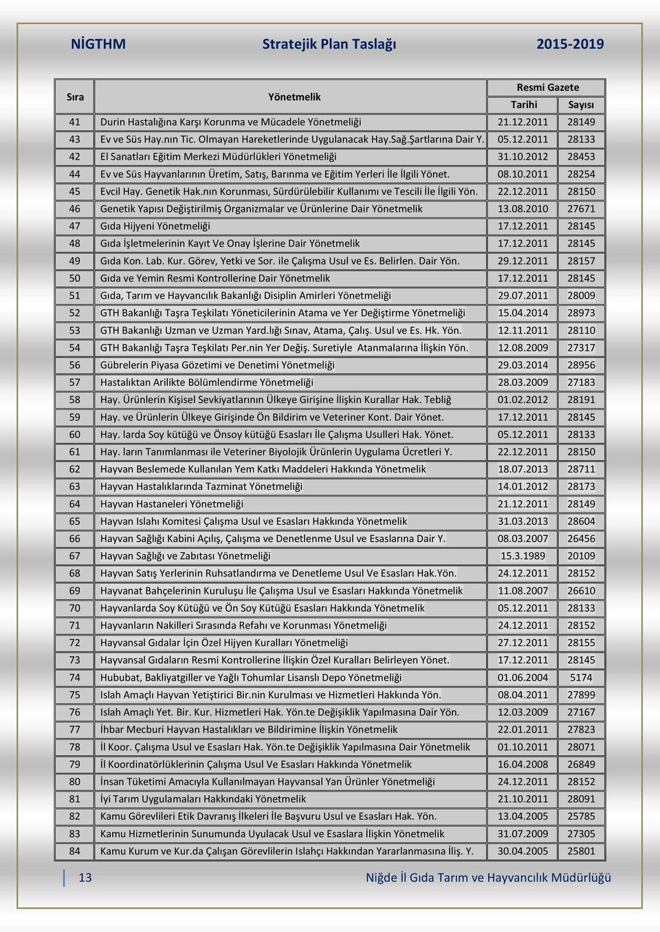 10.2011 28254 45 Evcil Hay. Genetik Hak.nın Korunması, Sürdürülebilir Kullanımı ve Tescili İle İlgili Yön. 22.12.