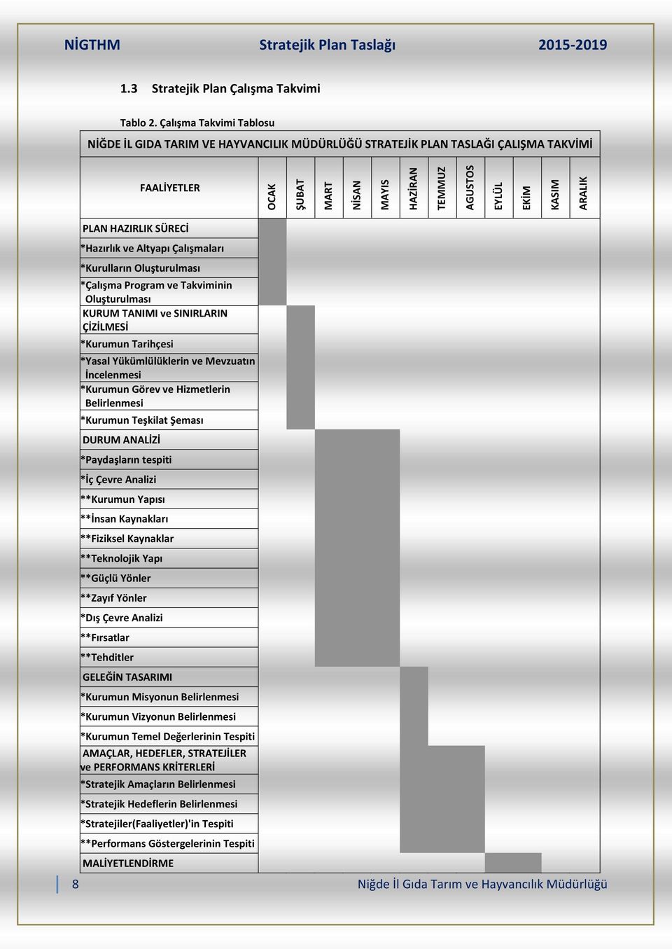 HAZIRLIK SÜRECİ *Hazırlık ve Altyapı Çalışmaları *Kurulların Oluşturulması *Çalışma Program ve Takviminin Oluşturulması KURUM TANIMI ve SINIRLARIN ÇİZİLMESİ *Kurumun Tarihçesi *Yasal Yükümlülüklerin