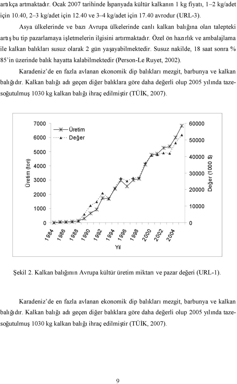 Özel ön hazrlk ve ambalajlama ile kalkan balklarsusuz olarak 2 gün yaayabilmektedir. Susuz nakilde, 18 saat sonra % 85 in üzerinde balk hayatta kalabilmektedir (Person-Le Ruyet, 2002).