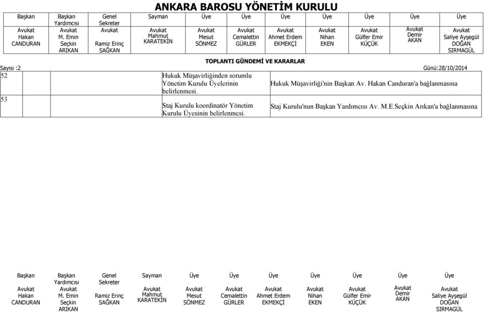 Canduran'a bağlanmasına belirlenmesi.