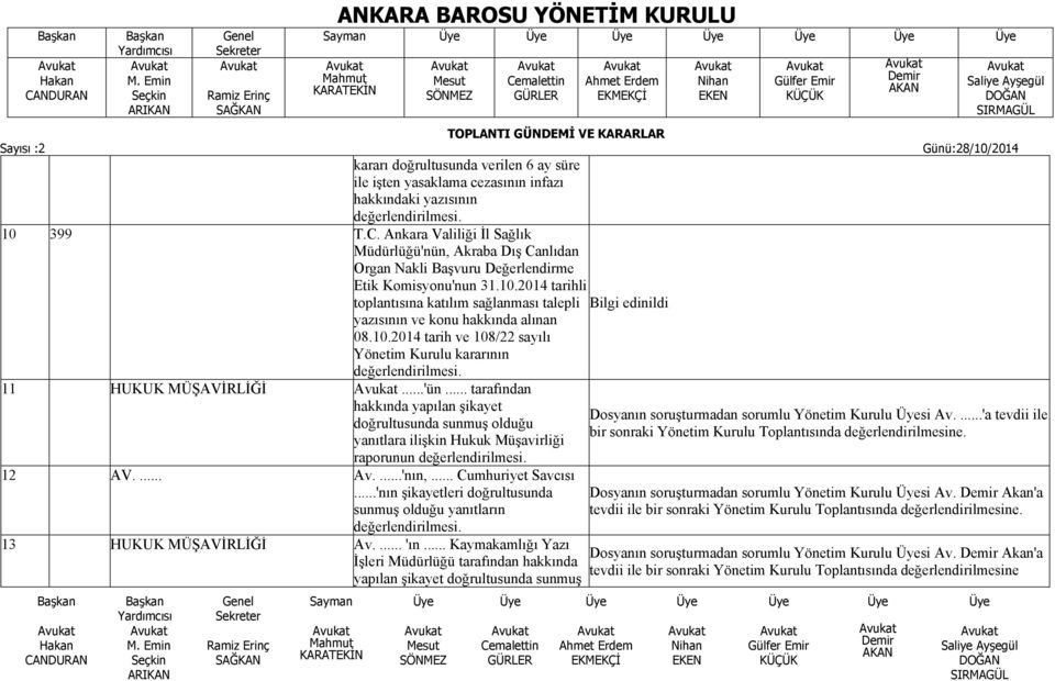 2014 tarihli toplantısına katılım sağlanması talepli yazısının ve konu hakkında alınan 08.10.2014 tarih ve 108/22 sayılı Yönetim Kurulu kararının 11 HUKUK MÜŞAVİRLİĞİ...'ün.