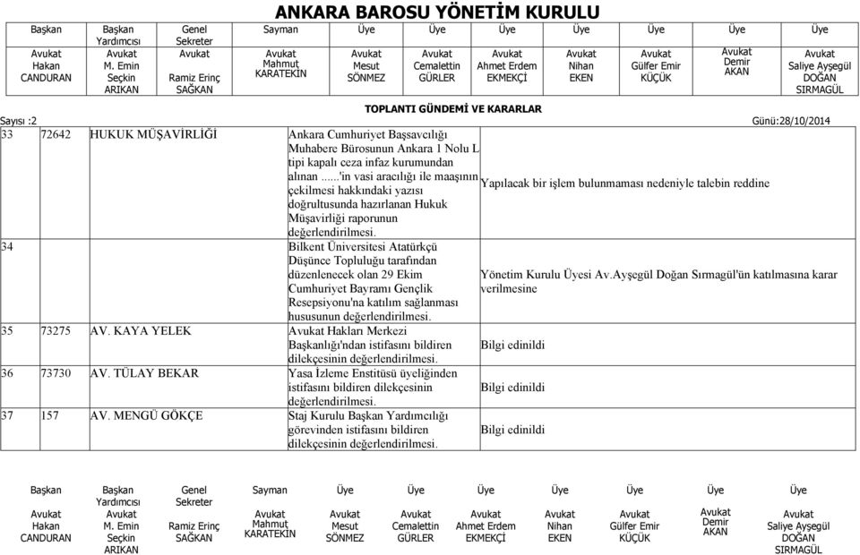 Ekim Cumhuriyet Bayramı Gençlik Resepsiyonu'na katılım sağlanması hususunun 35 73275 AV. KAYA YELEK Hakları Merkezi lığı'ndan istifasını bildiren dilekçesinin 36 73730 AV.