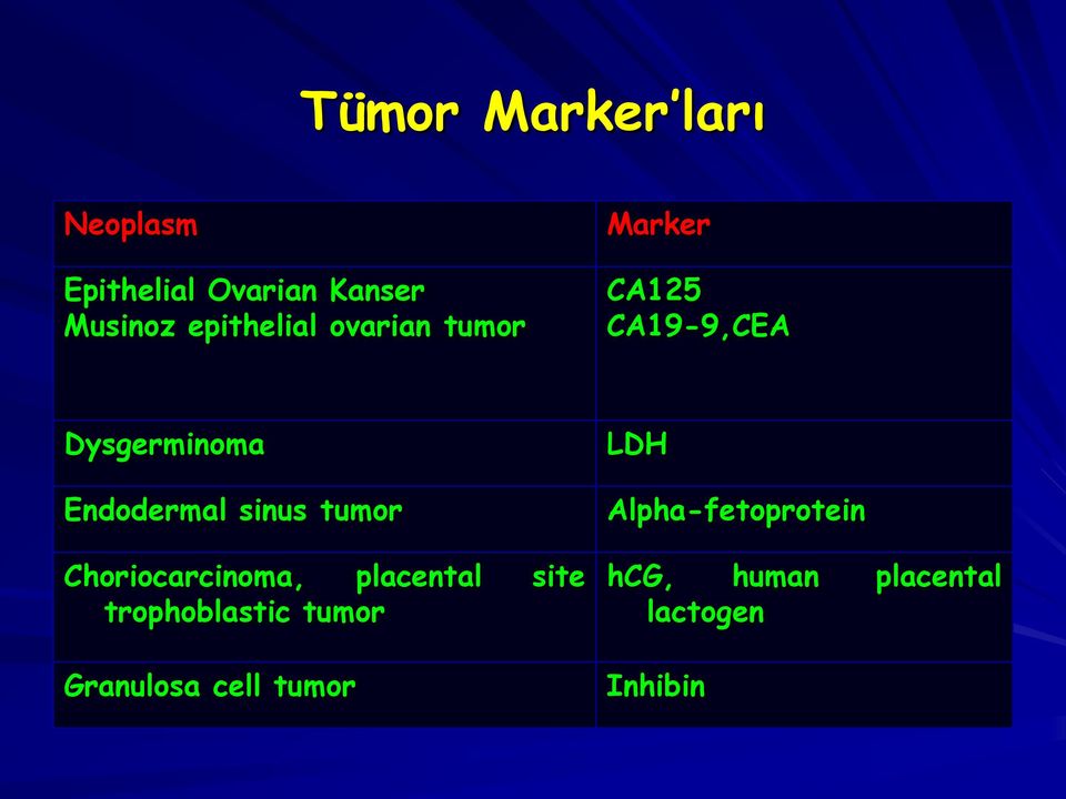 Endodermal sinus tumor Choriocarcinoma, placental site trophoblastic