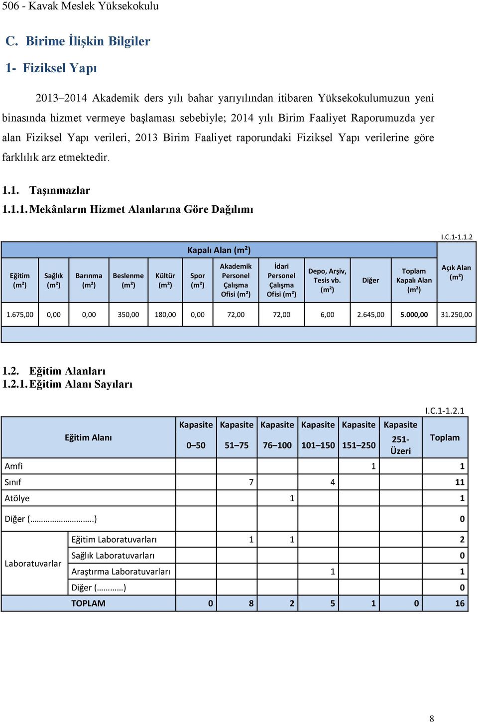 C.1-1.1.2 Eğitim (m²) Sağlık (m²) Barınma (m²) Beslenme (m²) Kültür (m²) Spor (m²) Akademik Personel Çalışma Ofisi (m²) İdari Personel Çalışma Ofisi (m²) Depo, Arşiv, Tesis vb.