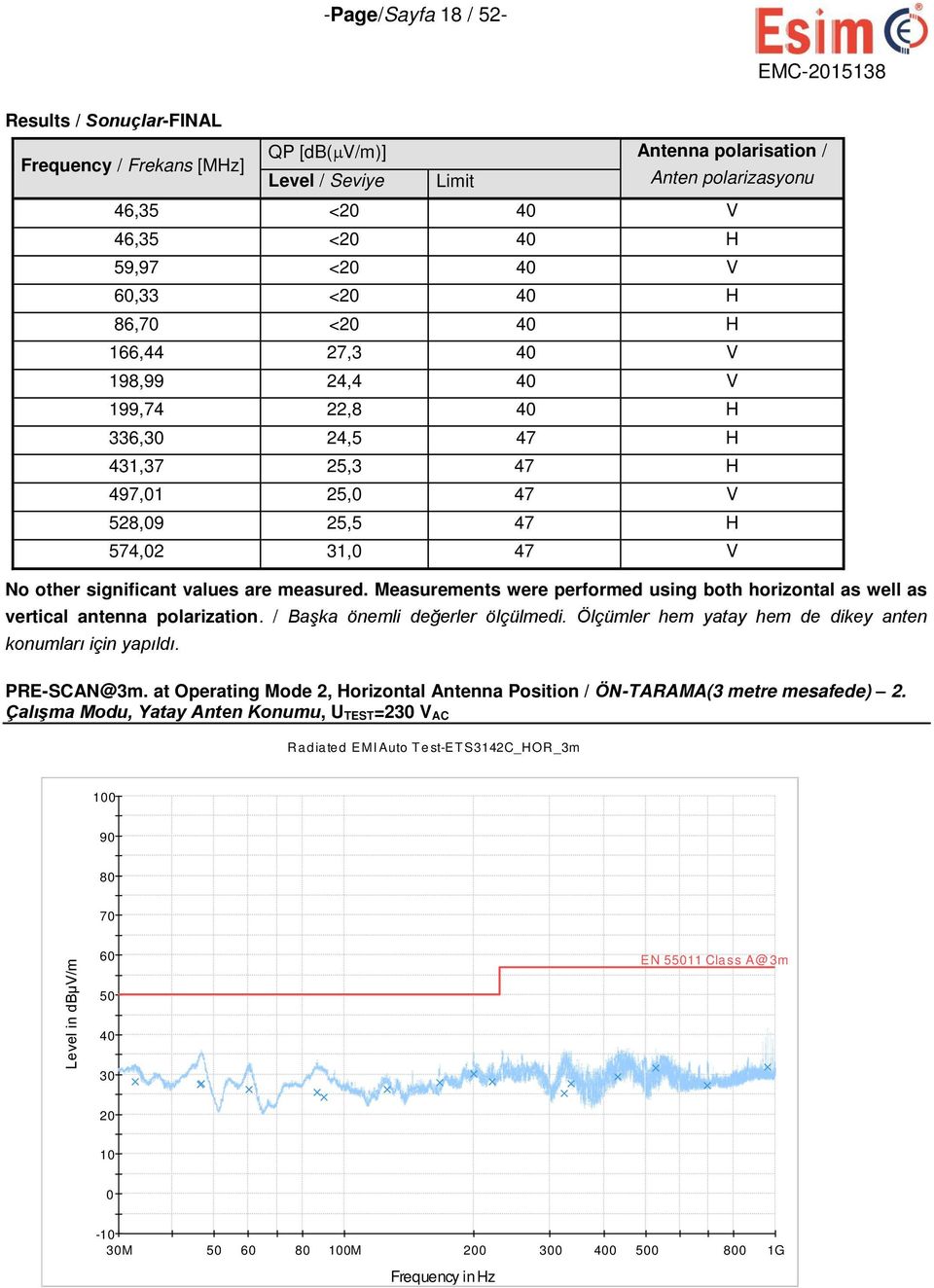 measured. Measurements were performed using both horizontal as well as vertical antenna polarization. / Başka önemli değerler ölçülmedi. Ölçümler hem yatay hem de dikey anten konumları için yapıldı.