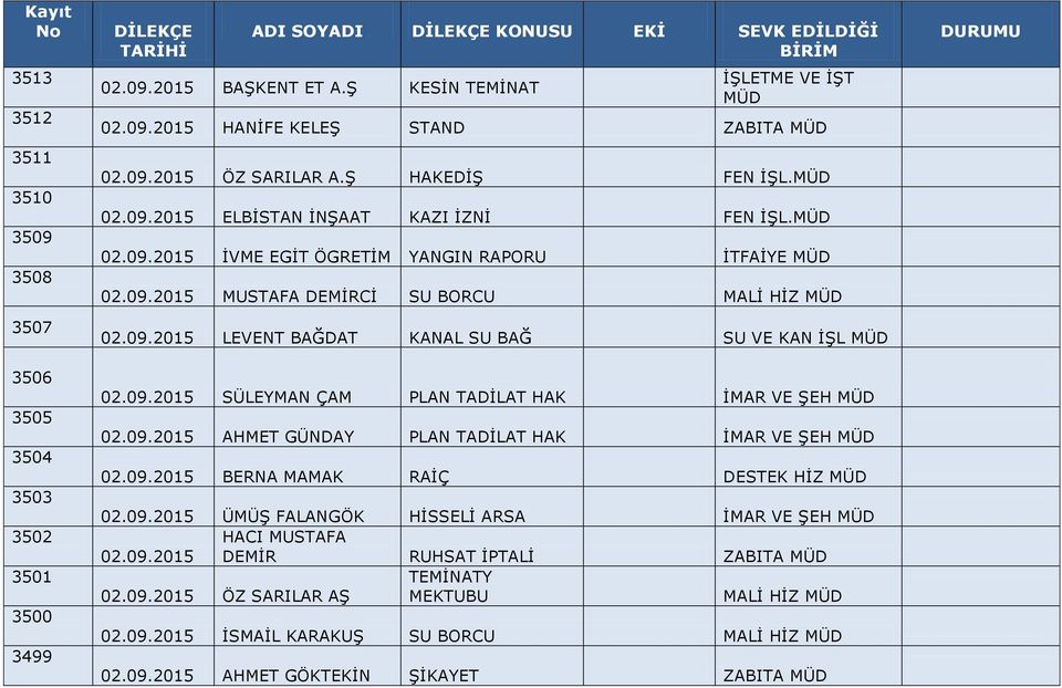 09.2015 SÜLEYMAN ÇAM PLAN TADİLAT HAK İMAR VE ŞEH MÜD 02.09.2015 AHMET GÜNDAY PLAN TADİLAT HAK İMAR VE ŞEH MÜD 02.09.2015 BERNA MAMAK RAİÇ DESTEK HİZ MÜD 02.09.2015 ÜMÜŞ FALANGÖK HİSSELİ ARSA İMAR VE ŞEH MÜD HACI MUSTAFA 02.