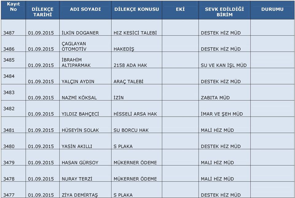 09.2015 HÜSEYİN SOLAK SU BORCU HAK 3480 01.09.2015 YASİN AKILLI S PLAKA DESTEK HİZ MÜD 3479 01.09.2015 HASAN GÜRSOY MÜKERNER ÖDEME 3478 01.09.2015 NURAY TERZİ MÜKERNER ÖDEME 3477 01.