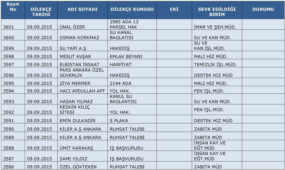 FEN İŞL.MÜD. 3593 09.09.2015 HASAN YILMAZ KANUL SU BAGLANTISI SU VE KAN MÜD. KESKİN KILIÇ 3592 09.09.2015 SİTESİ YOL HAK. FEN İŞL.MÜD. 3591 09.09.2015 EMİN DULKADİR S PLAKA DESTEK HİZ MÜD 3590 09.09.2015 KİLER A.