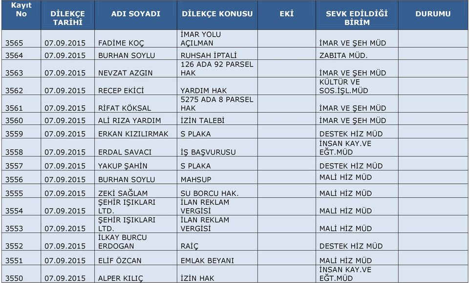 VE 3558 07.09.2015 ERDAL SAVACI İŞ BAŞVURUSU EĞT.MÜD 3557 07.09.2015 YAKUP ŞAHİN S PLAKA DESTEK HİZ MÜD 3556 07.09.2015 BURHAN SOYLU MAHSUP 3555 07.09.2015 ZEKİ SAĞLAM SU BORCU HAK. 3554 07.09.2015 ŞEHİR IŞIKLARI LTD.