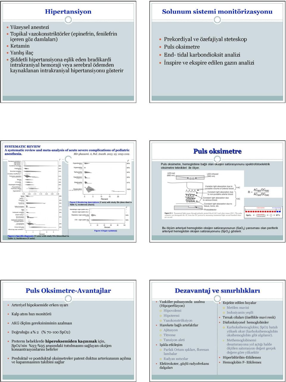 hemoglobine bağlı olan oksijen satürasyonunu spektrofotoelektrik oksimetre teknikleri ile ölçer. Figure 3 Monitoring descriptions (Y axis) with study IDs (described in Table 1), incidences (Xaxis).