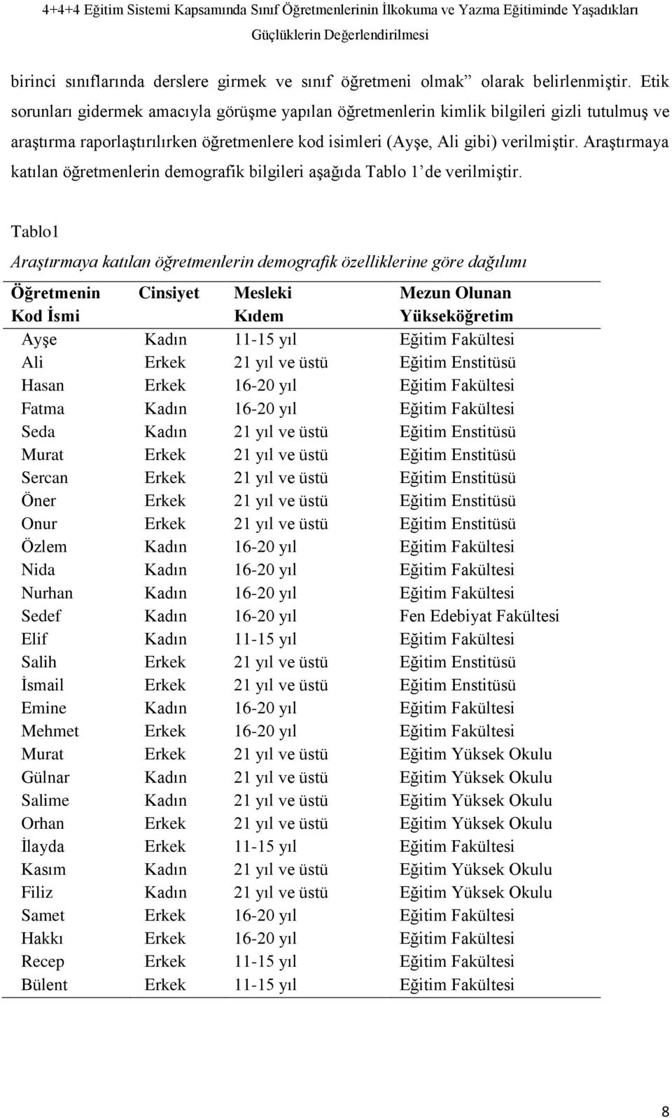 Araştırmaya katılan öğretmenlerin demografik bilgileri aşağıda Tablo 1 de verilmiştir.