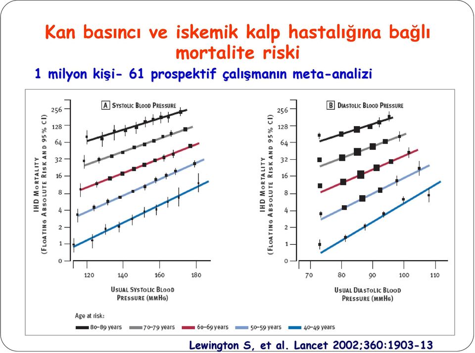 prospektif çalışmanın n meta-analizi