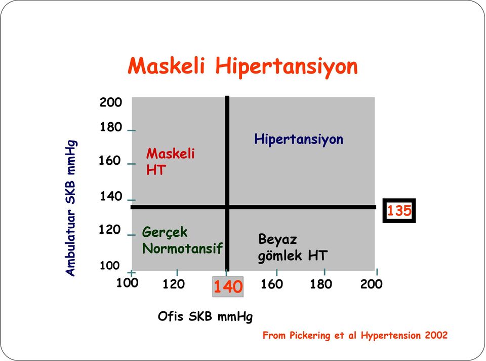 120 140 Hipertansiyon Beyaz gömlek HT 160 180 200